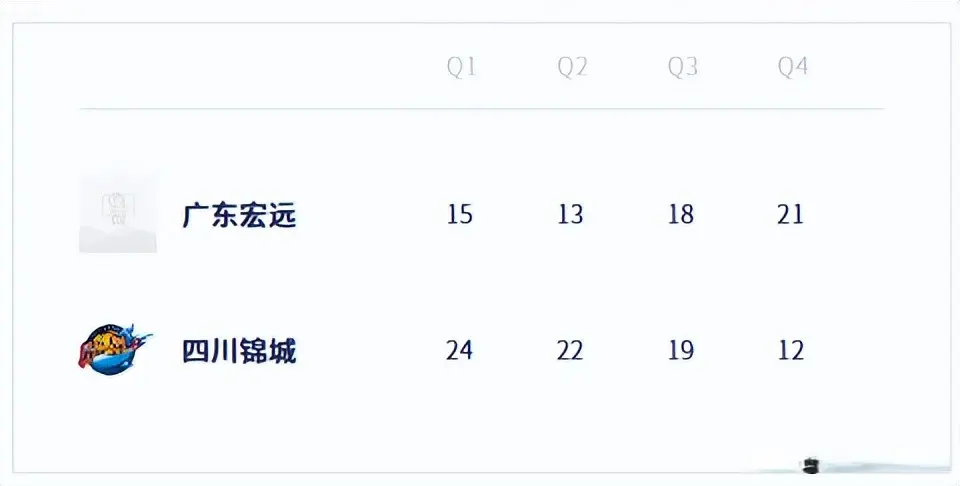 没想到