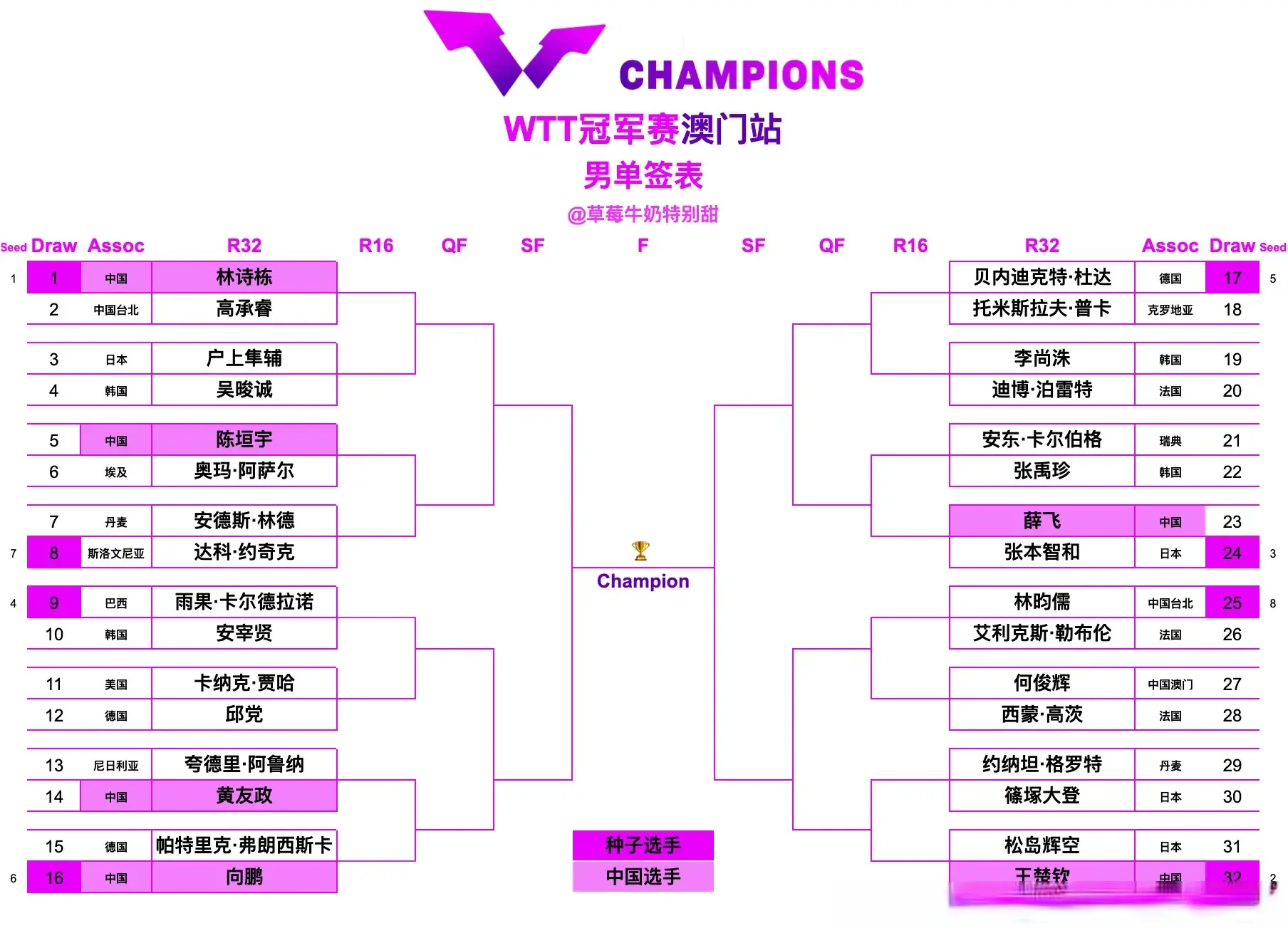 首轮比赛取, 加坡大满贯 首轮比赛取, 加坡大满贯