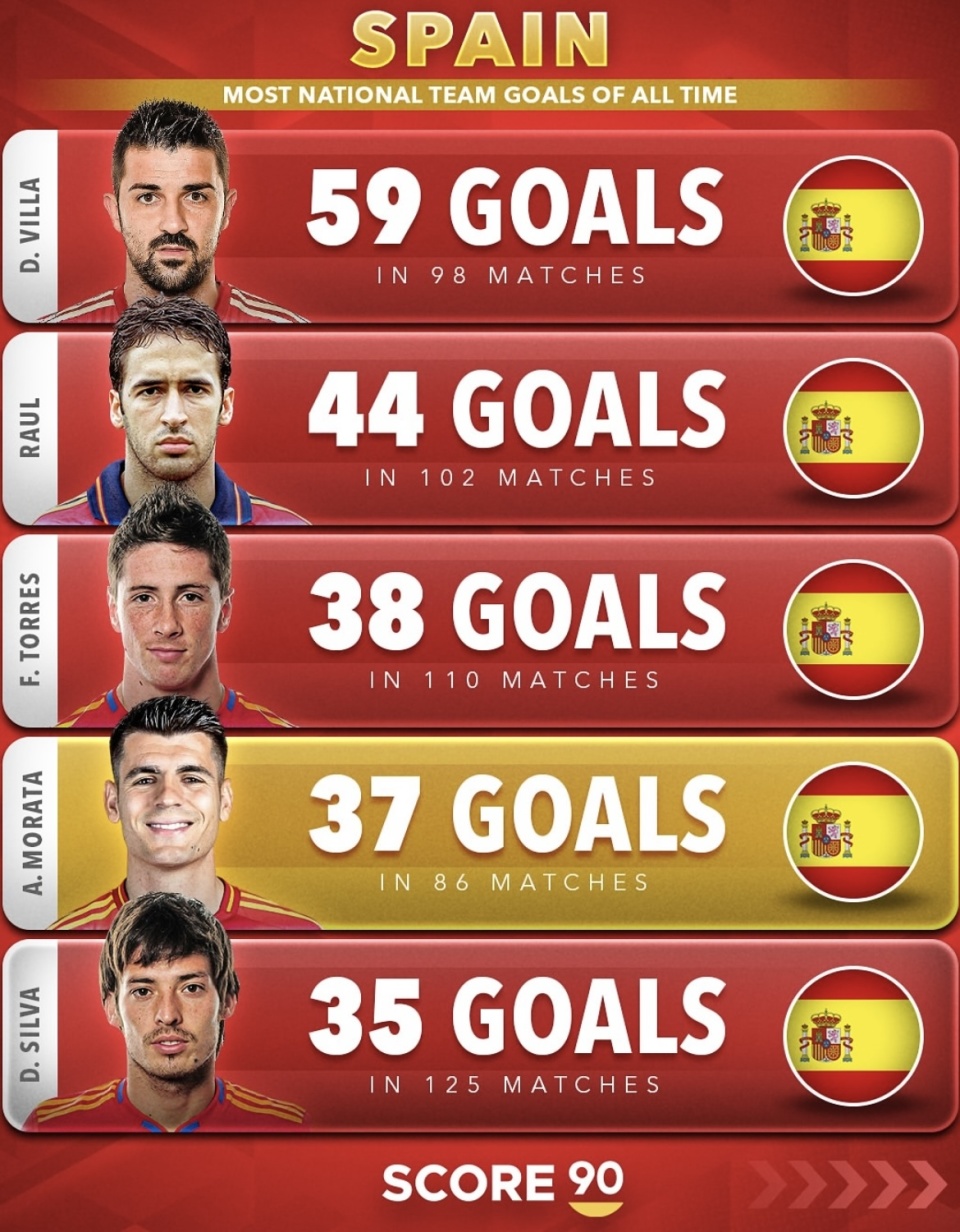 关键战记忆, 场次 关键战记忆, 场次