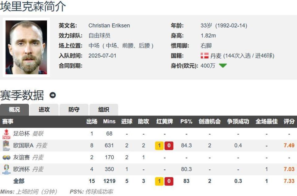 其中, TU 其中, TU